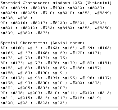 Character set (Latin 1) (charencode=charref)